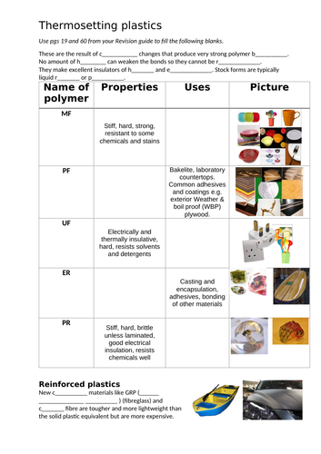 Thermoset vs thermoplastic image