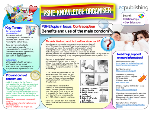 PSHE Knowledge Organiser - Condoms