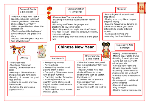 chinese new year resources for preschool