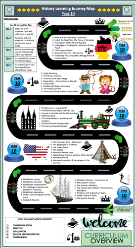 history learning journey ks3