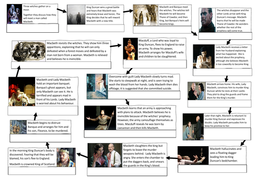 macbeth-visual-timeline-plot-worksheet-a3-teaching-resources