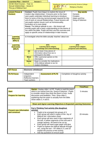 Wjec Gcse Rs Attitudes To Sex Teaching Resources 4357