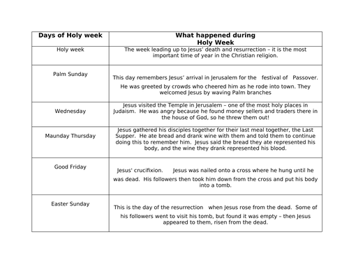 Unit 5: Life of Jesus | Teaching Resources