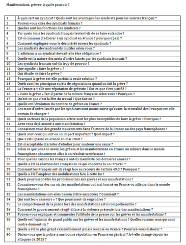 Manifestations, greves- Possible Qs and Model Answers- French A Level