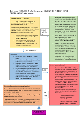 Law Flowcharts for scenarios - manslaughter, contract, tort areas ...