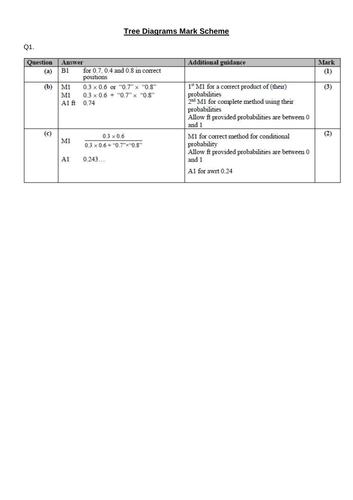 Tree Diagrams Exam Questions (GCSE Statistics) | Teaching Resources