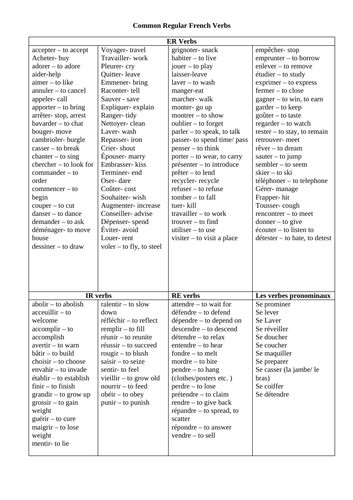 Common Verbs List In French Divided Into ER IR RE And Reflexive 