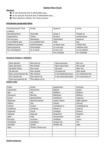 French Leaving Cert Opinion Piece expressions/ vocab/ verbs | Teaching ...