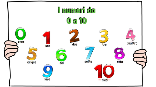 Numbers from 1 to 10 in Italian