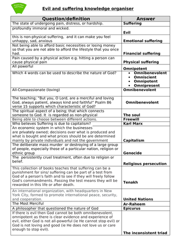 Evil and suffering knowledge organiser and test