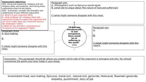 Assessment preparation sheet  and Assessment