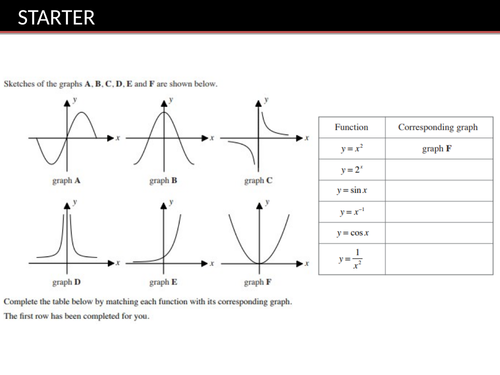 IB Maths Applications and Interpretation SL: Functions - Exponential ...
