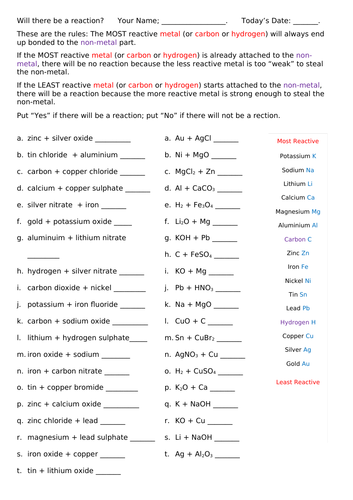 Reactivity Series - learn & apply worksheets | Teaching Resources