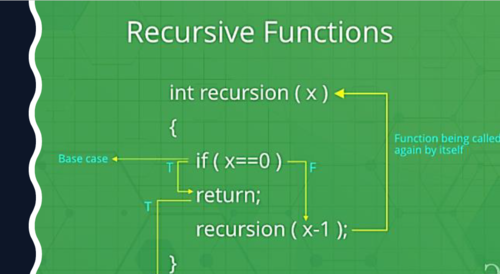 A-Level Computer Science Paper 4: Computational Thinking and Problem ...