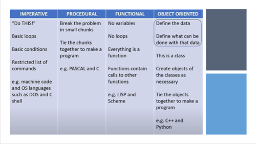 A-Level Computer Science Paper 4: Computational Thinking and Problem ...