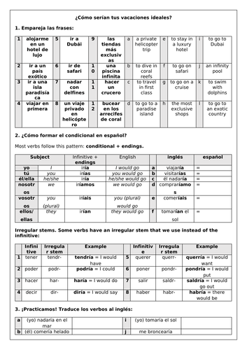 Spanish Ideal Holidays Conditional Tense - Mis vacaciones ideales ...