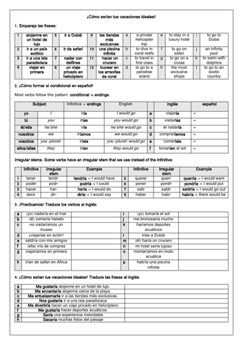 Spanish Ideal Holidays Conditional Tense - Mis vacaciones ideales