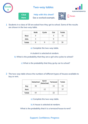 Two-way tables | Teaching Resources