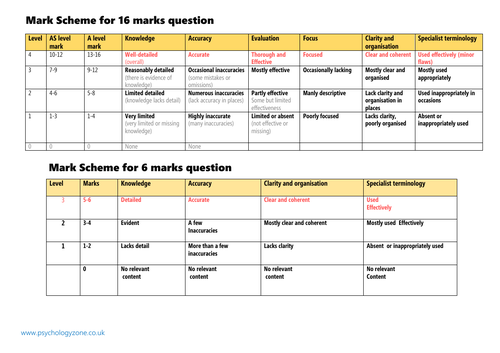 Psychology: Assessment Feedback Templates | Teaching Resources