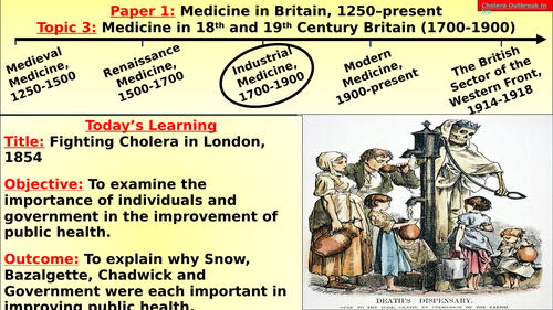 Edexcel Medicine - T3, L3: Fighting Cholera in London (John Snow / Case Study - 18th-19th Century)