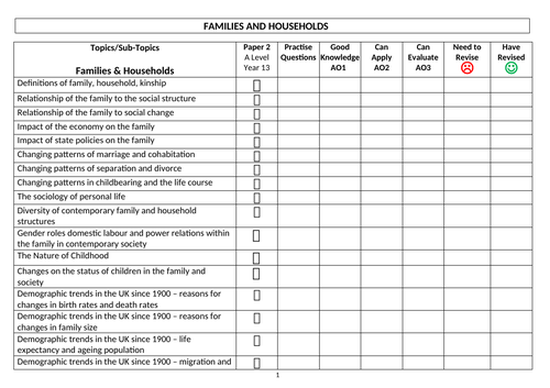 DISTANCE LEARNING Paper 2: 3. Childhood | Teaching Resources