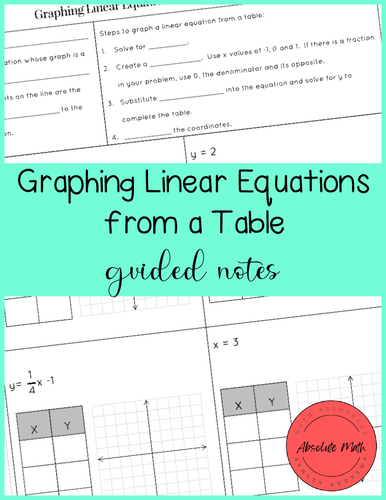 Graphing Linear Equations From a Table Guided Notes | Teaching Resources