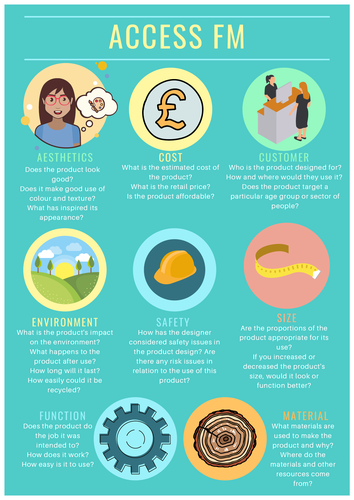 ACCESS FM Poster/Help Sheet | Teaching Resources