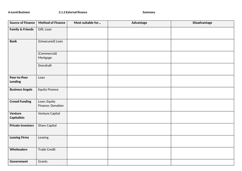 2.1 Raising Finance Worksheets and Practice Questions Edexcel A Level