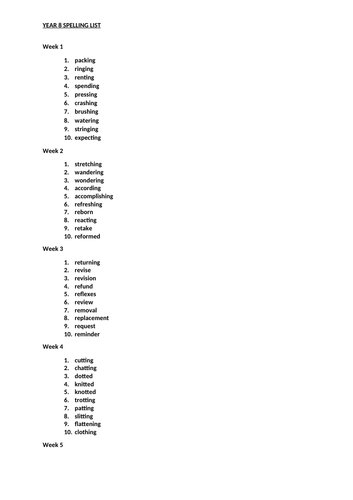 Yr  8 Spelling List - 10 words a week – whole year’s worth-  on word doc-Ready to Print/Cut'n'Paste