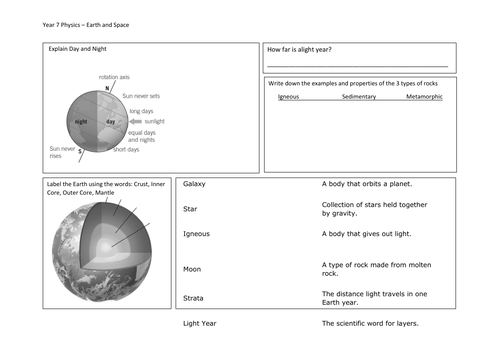 KS3 Science - Year 7: Earth | Teaching Resources