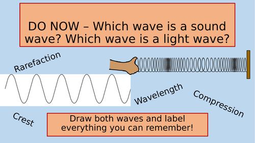 KS3 Science - Year 7: Waves | Teaching Resources