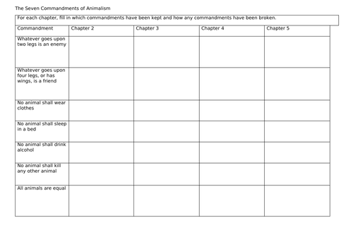 Animal Farm Scheme of Work | Teaching Resources