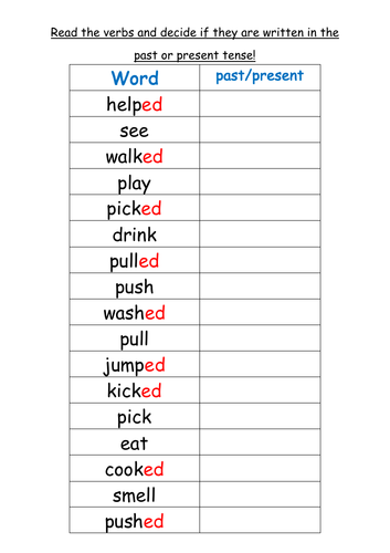 past or present tense in essays