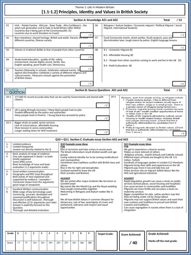 Citizenship GCSE AQA Digital Exam Paper | Teaching Resources