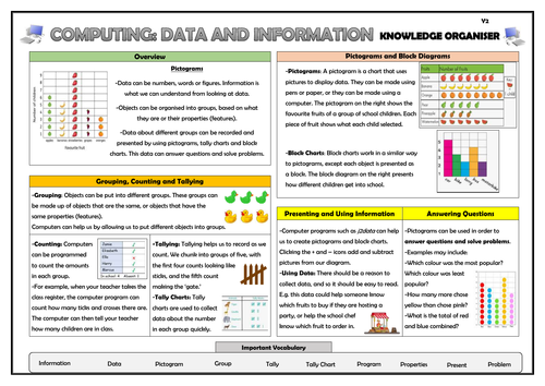 Year 2 Computing - Data and Information - Pictograms - Knowledge Organiser!