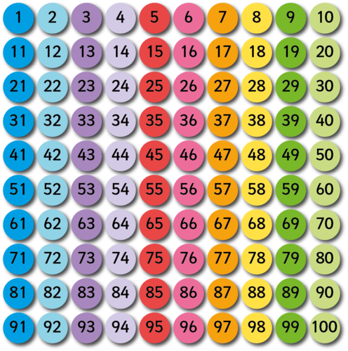 MATHS - COLOURFUL 1-100 GRIDS for number work and counting etc ...