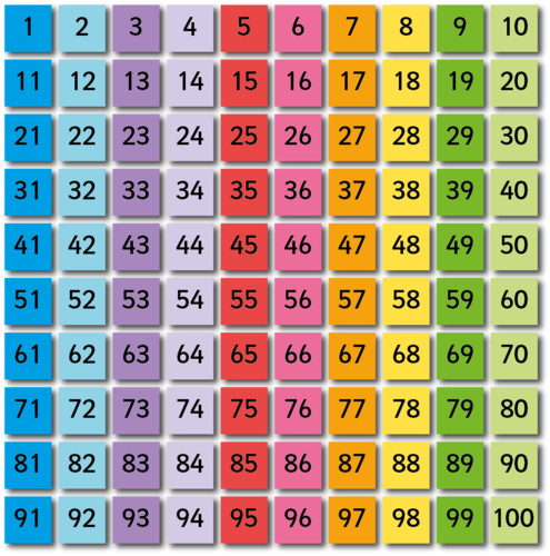 MATHS - COLOURFUL 1-100 GRIDS for number work and counting etc ...