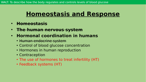 Control of blood glucose