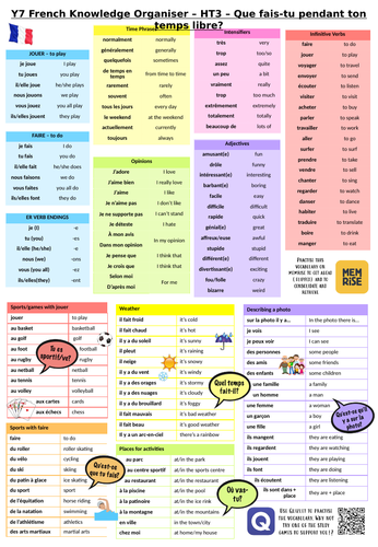 Year 7 French Knowledge Organisers | Teaching Resources