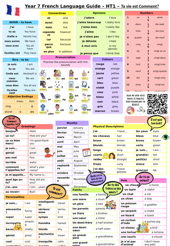 Year 7 French Knowledge Organisers