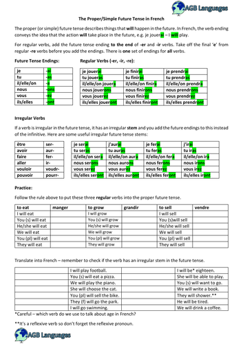 French future tense teaching resources
