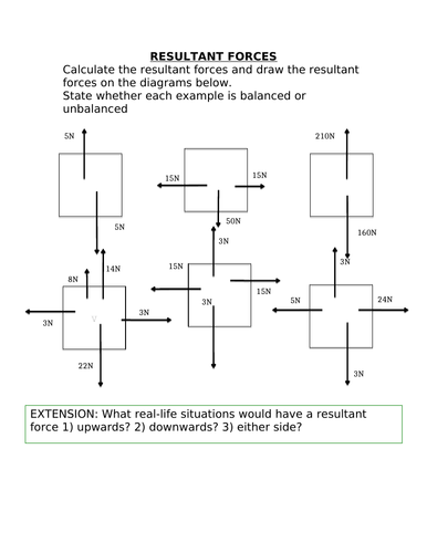 Resultant force | Teaching Resources