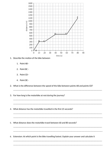 Distance-time graphs | Teaching Resources