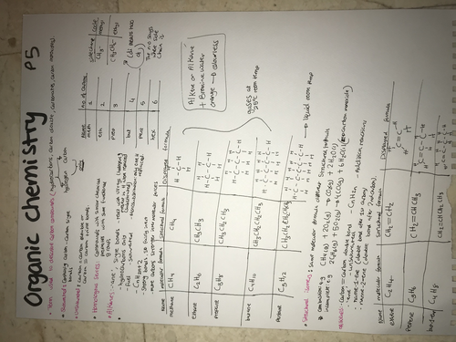 Organic Chemistry, IGCSE Edexcel