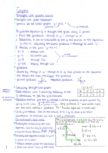 Edexcel GCSE 9-1 Maths Notes: Graphs | Teaching Resources