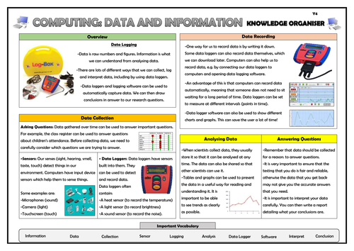 Lower KS2 Computing Knowledge Organisers Bundle! | Teaching Resources