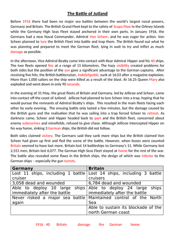 First World War - War at Sea/Jutland | Teaching Resources