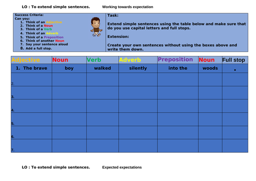 To extend simple sentences:expanded nouns, verbs, adverbs,prepositions ...