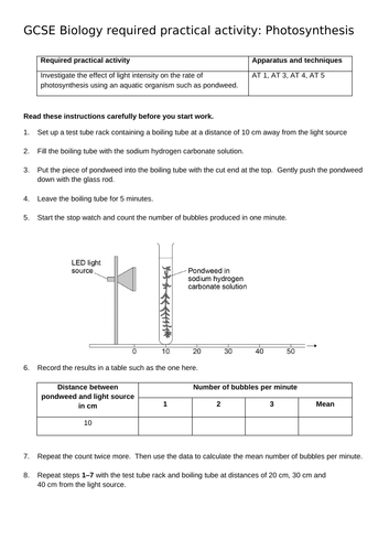 AQA GCSE Photosynthesis | Teaching Resources