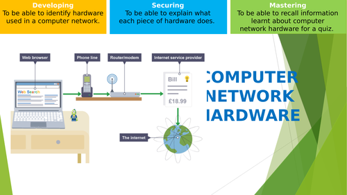 Computer Network Hardware | Teaching Resources